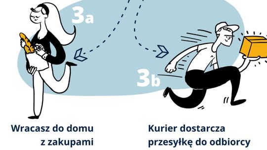 Czy warto otworzyć punkt Pakersi Przy Okazji? Opinie są jednoznaczne