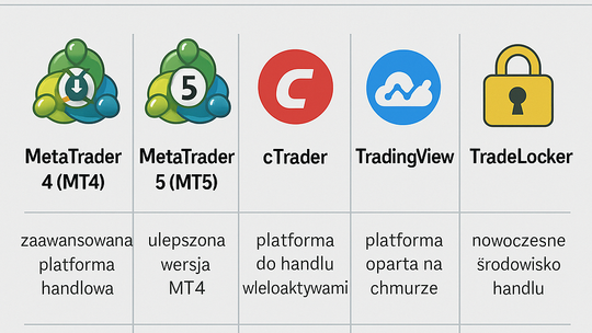Porównanie najpopularniejszego oprogramowania do handlu online