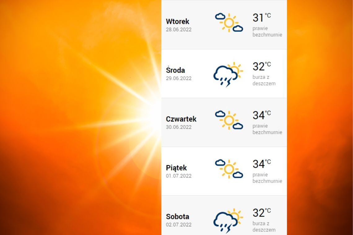 Fala upałów może potrwać nawet kilkanaście dni
