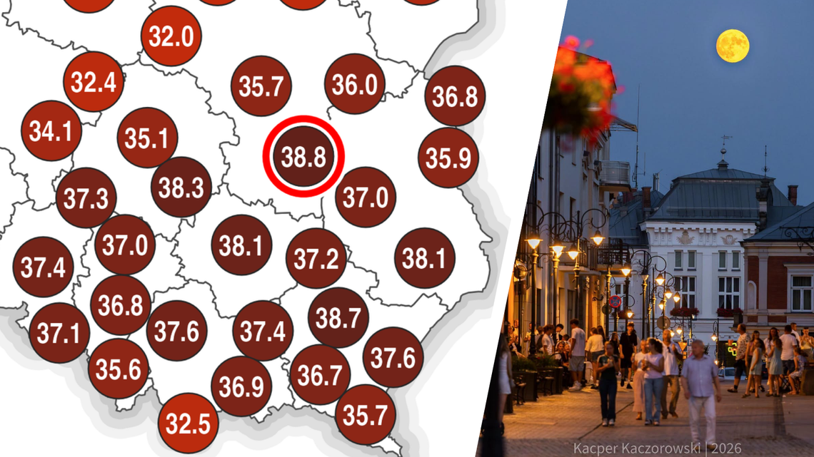 Krosno z rekordami. Padła najwyższa temperatura w historii pomiarów i liczba nocy tropikalnych Krosno z rekordami. Padła najwyższa temperatura w historii pomiarów i liczba nocy tropikalnych