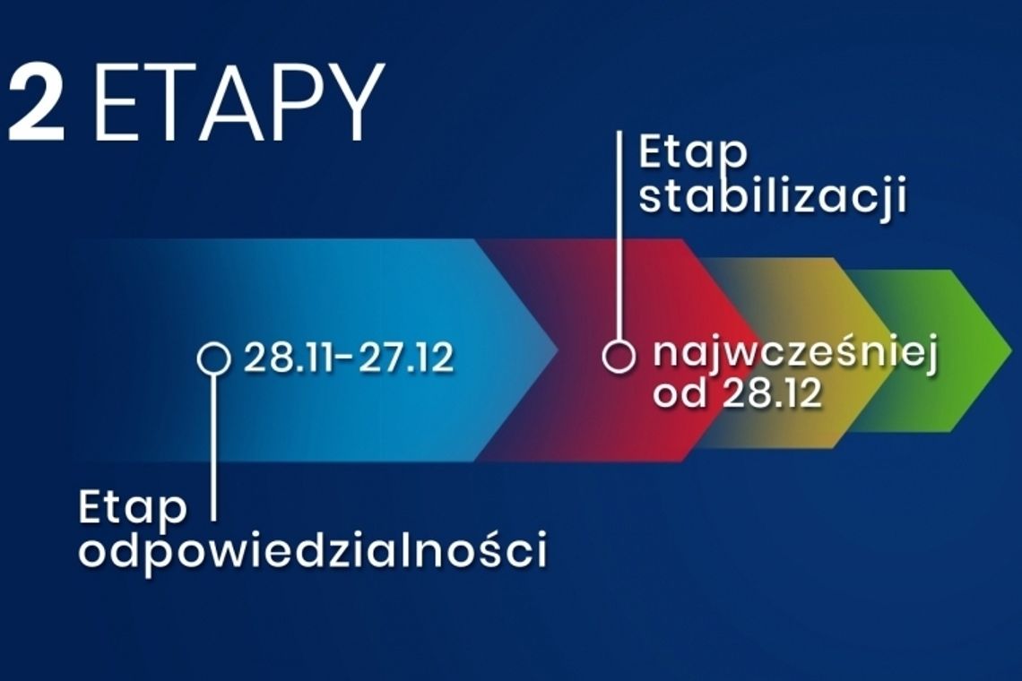 Otwarcie galerii handlowych. W szkołach nadal zdalne nauczanie. Ferie zimowe w jednym terminie