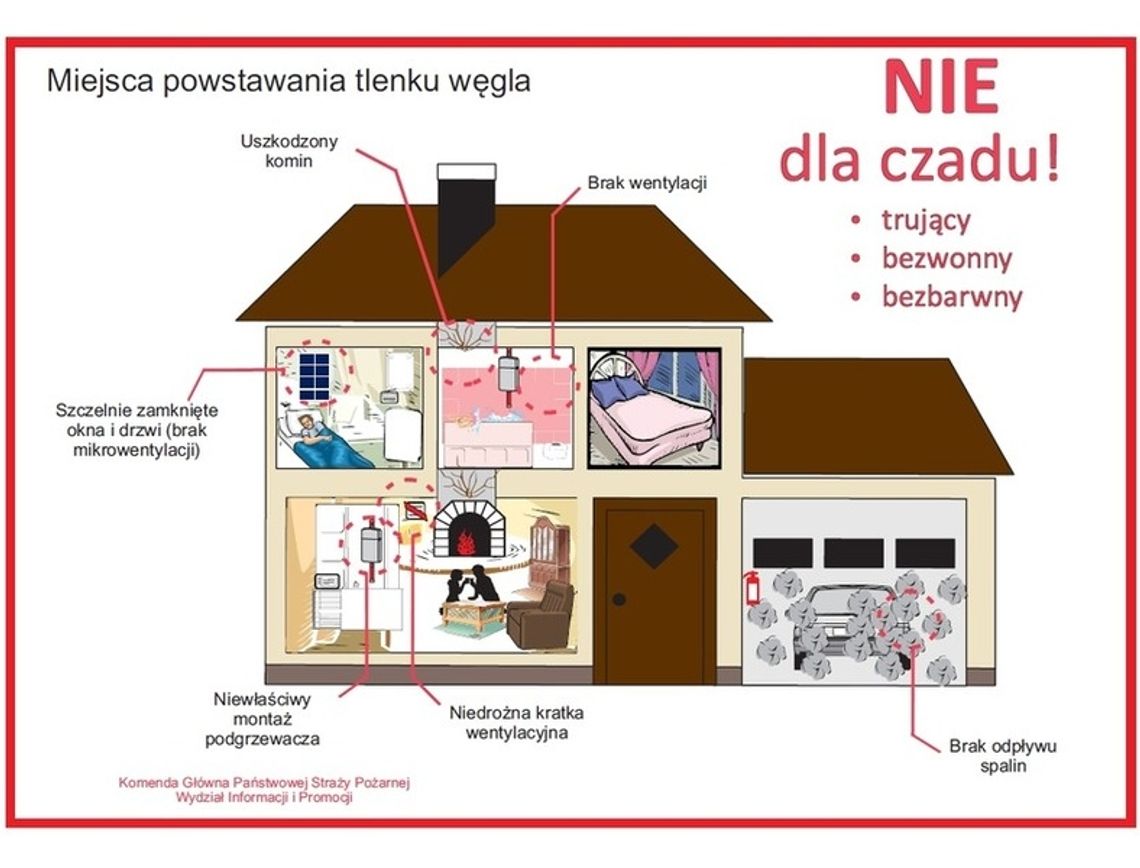 Porady 112: Wybieramy czujnik czadu