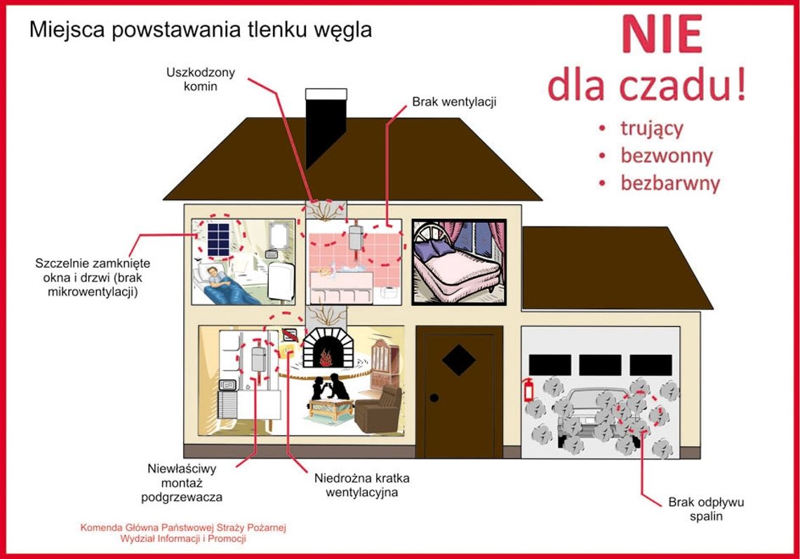 Porady 112: Zabezpiecz swój dom i rodzinę przed czadem