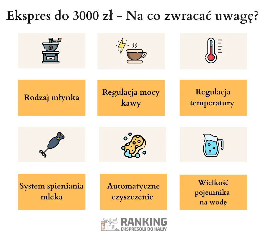 Ekspres do kawy do 3000 zł - Kryteria wyboru